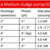 Grindex SANDY N  400V LIETEPUMPPU - Image 3