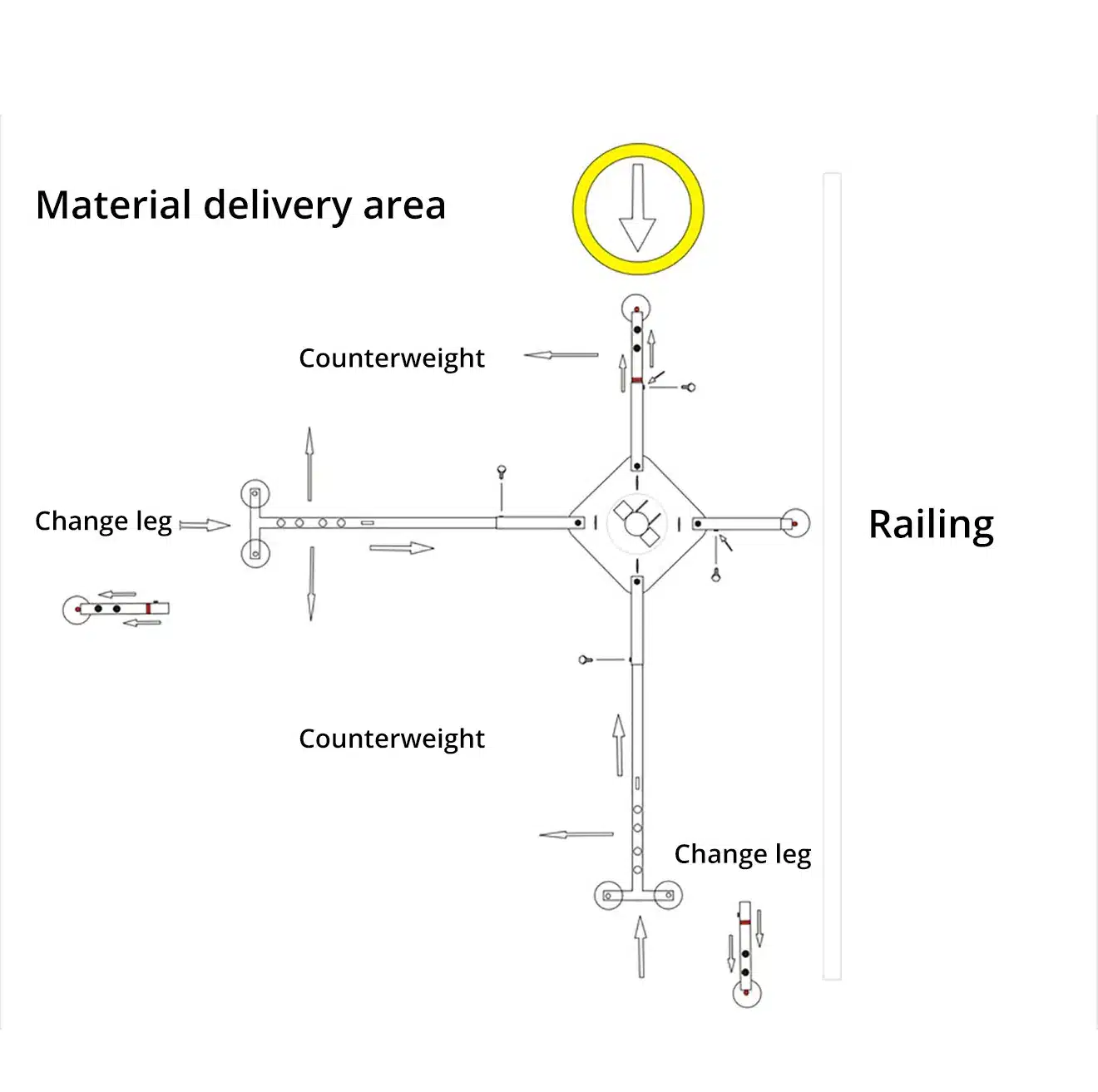 Ylhäältä kuvattu asennuskaavio: Elevall 400 -kerrosnosturin jalat, vastapainot ja materiaalin toimitusalue kaiteen sisäpuolella.
