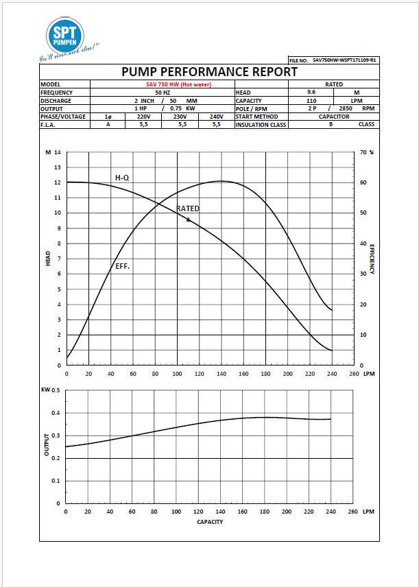 SPT SAV 750 HW HOT WATER DESIGN - Image 2